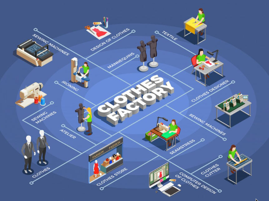 Vietnams Industry 4.0